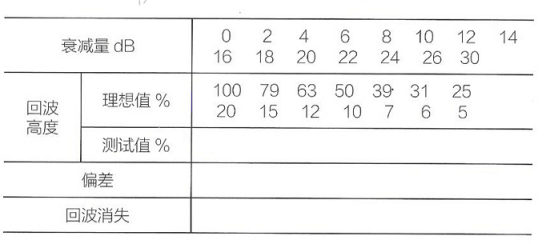 CSK-1A  CSK-IB  CSK-ZB試塊 無損檢測試塊 儀器探頭性能校準使用操作（CSK-1A  CSK-IB  CSK-ZB試塊 無損檢測試塊 儀器探頭性能校準功能特點）(圖9)