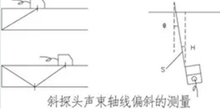 CSK-1A  CSK-IB  CSK-ZB試塊 無損檢測試塊 儀器探頭性能校準使用操作（CSK-1A  CSK-IB  CSK-ZB試塊 無損檢測試塊 儀器探頭性能校準功能特點）(圖11)