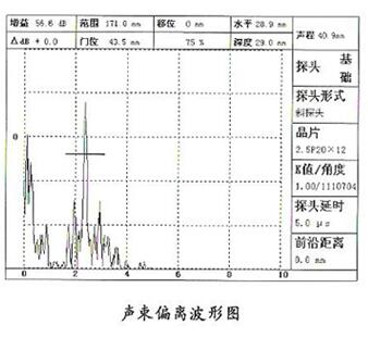 CSK-1A  CSK-IB  CSK-ZB試塊 無損檢測試塊 儀器探頭性能校準使用操作（CSK-1A  CSK-IB  CSK-ZB試塊 無損檢測試塊 儀器探頭性能校準功能特點）(圖12)