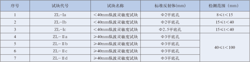 標準試塊 使用操作（標準試塊 功能特點）(圖3)