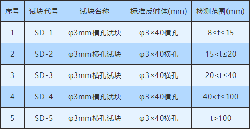 標準試塊 使用操作（標準試塊 功能特點）(圖1)