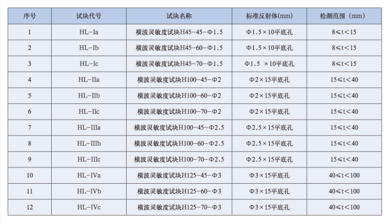 標準試塊 使用操作（標準試塊 功能特點）(圖5)