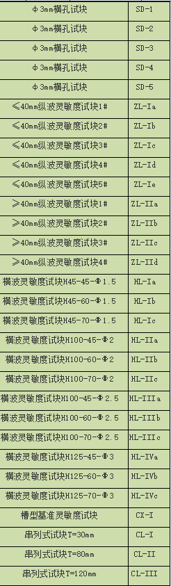 標準試塊 使用操作（標準試塊 功能特點）(圖16)