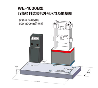 WE-1000B型**材料試驗(yàn)機(jī)(圖3)