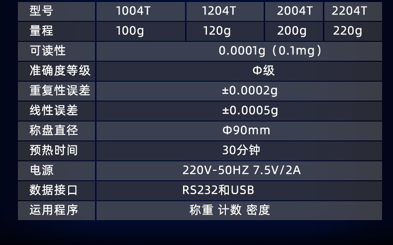 電子天平,萬分之一天平,0.1mg分析天平(圖2)