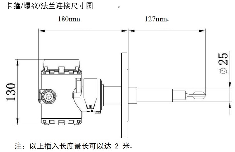 在線密度計