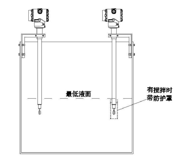 插入式密度計