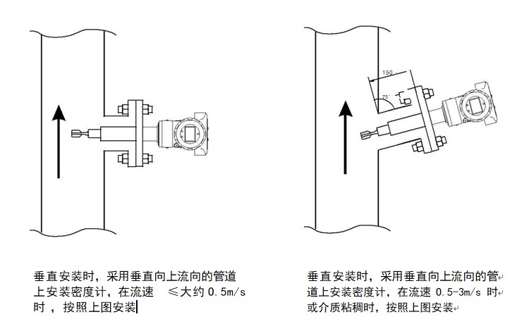 密度計