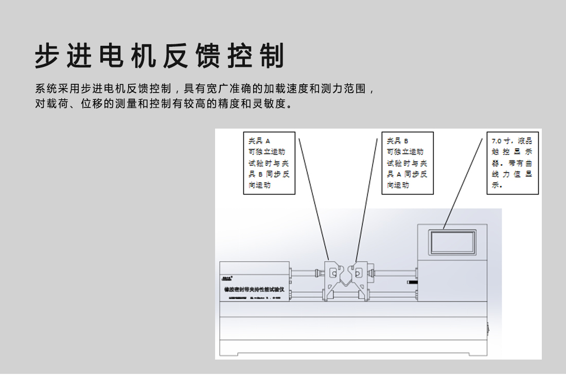 LHSL-326E,伸縮縫橡膠密封帶夾持性能試驗機(圖4)