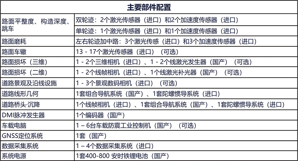 道路質(zhì)量綜合檢測系統(tǒng) (圖4)