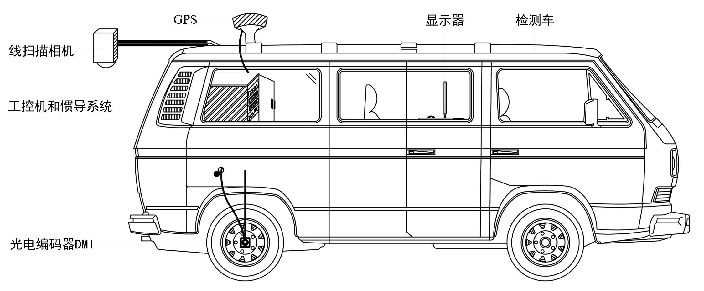 道路橋頭路面沉降檢測系統(tǒng)(圖3)