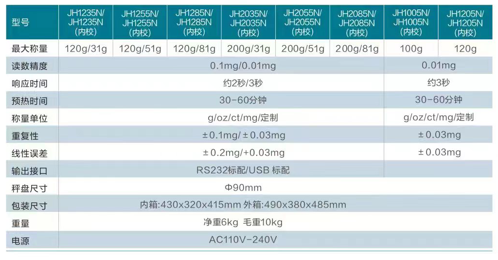 JH系列十萬(wàn)分之一天平電子天平(圖1)