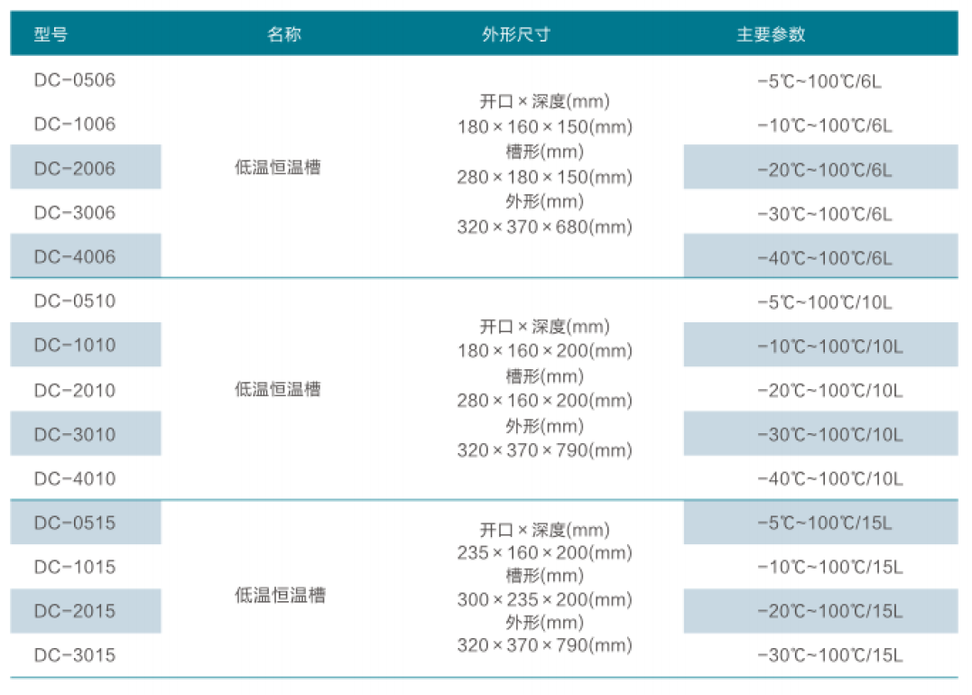 DC系列低溫恒溫槽(圖1)