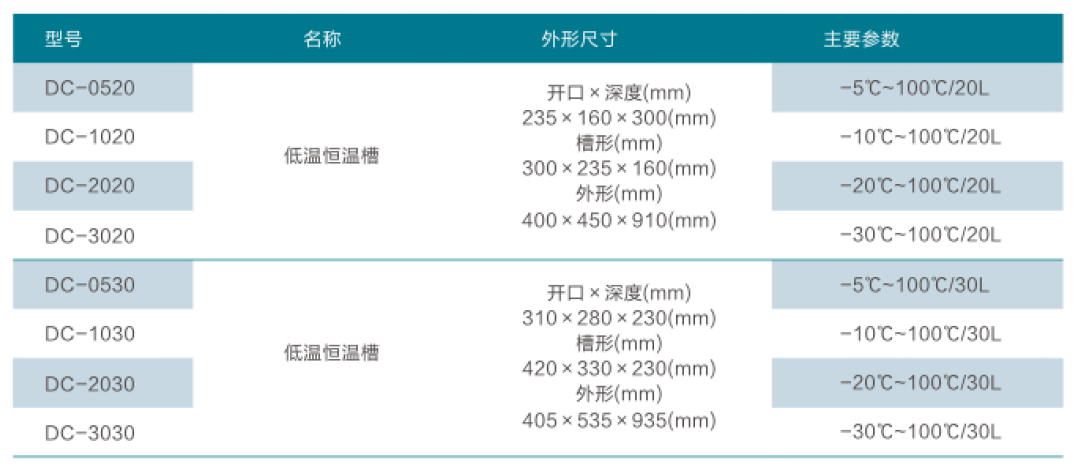 DC系列低溫恒溫槽(圖2)