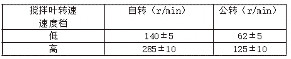 JJ-5型水泥膠砂攪拌機參數(JJ-5型水泥膠砂攪拌機圖片)(圖1)