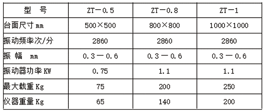 混凝土試驗(yàn)儀器系列參數(shù)(混凝土試驗(yàn)儀器系列圖片)(圖1)