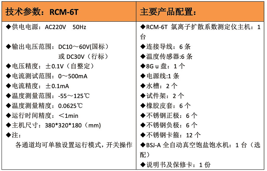 RCM-6T 氯離子擴(kuò)散系數(shù)測(cè)定儀參數(shù)(RCM-6T 氯離子擴(kuò)散系數(shù)測(cè)定儀圖片)(圖1)