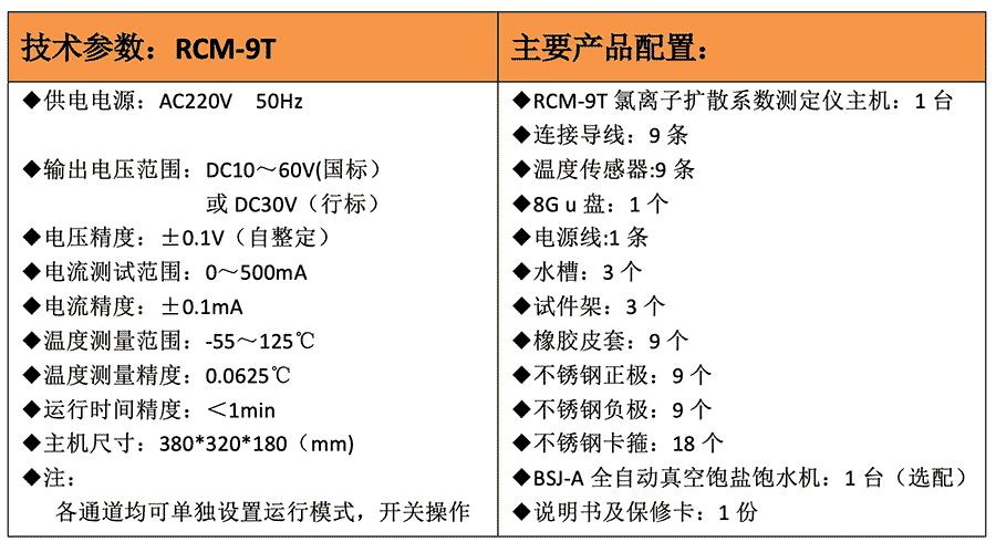 RCM-9T 氯離子擴(kuò)散系數(shù)測(cè)定儀參數(shù)(RCM-9T 氯離子擴(kuò)散系數(shù)測(cè)定儀圖片)(圖1)