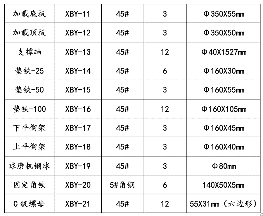 XBY-3A 全自動液壓式徐變儀參數(shù)(XBY-3A 全自動液壓式徐變儀圖片)(圖3)