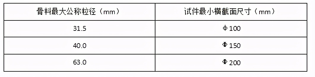 普通混凝土抗水滲透試驗(yàn)方法