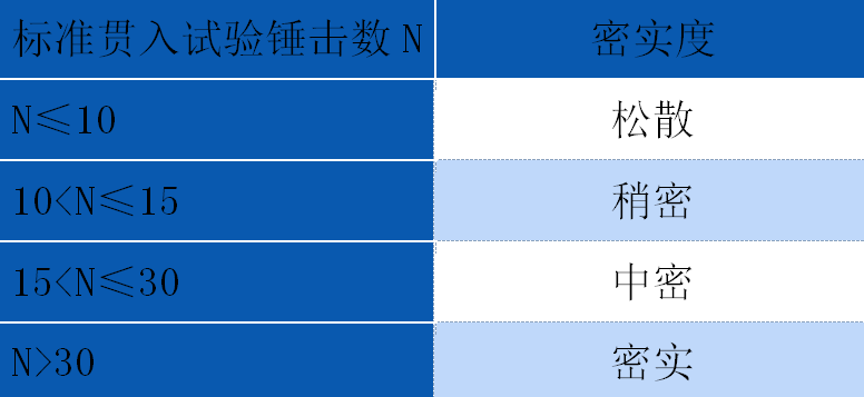 10種地基承載力檢測(cè)方法一次講透