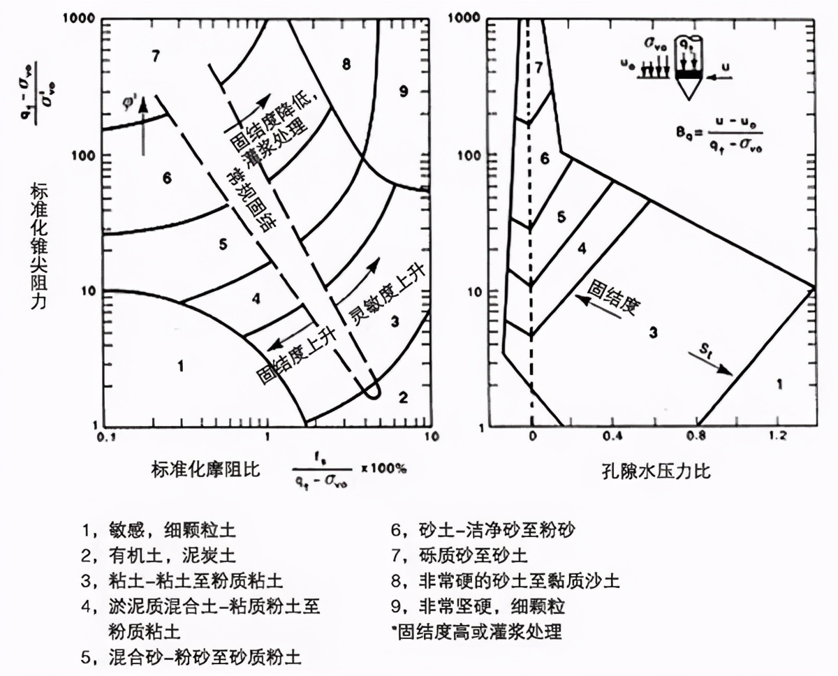 10種地基承載力檢測(cè)方法一次講透