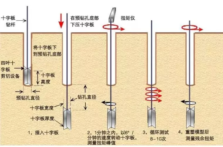 10種地基承載力檢測(cè)方法一次講透