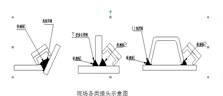 無損探傷——磁粉檢測方法（磁軛法）