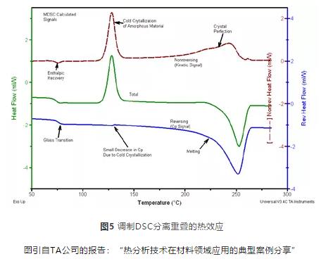 「科研干貨」一文解讀差示掃描量熱儀（DSC）的工作原理