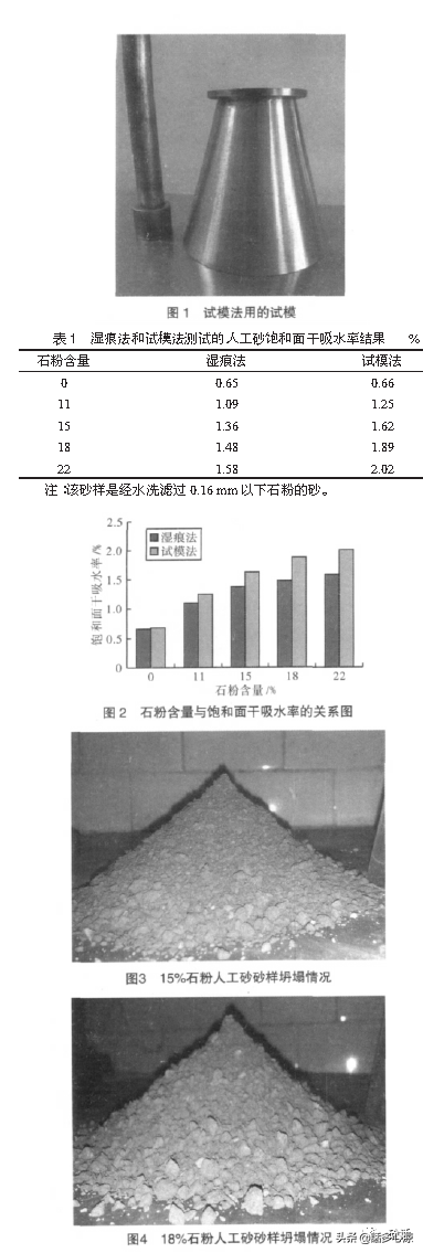 關(guān)于人工砂飽和面干吸水率實(shí)驗(yàn)方法的探討