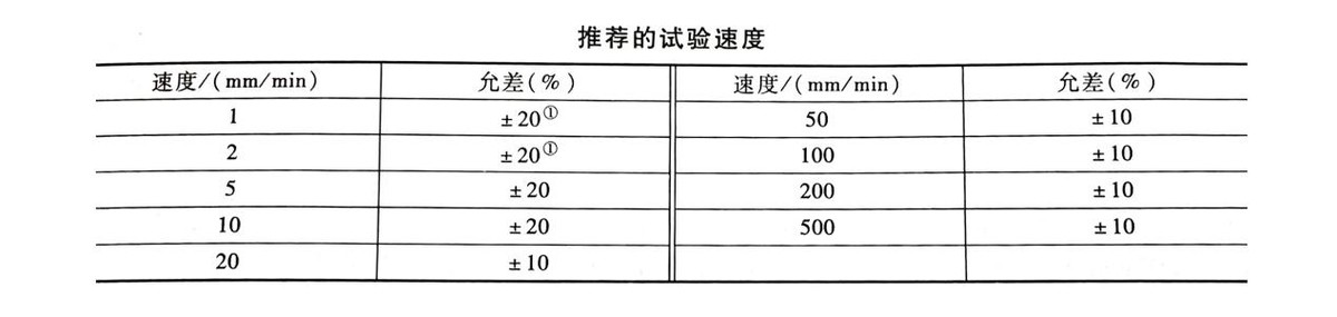 塑料拉伸試驗需要用到哪些設(shè)備？