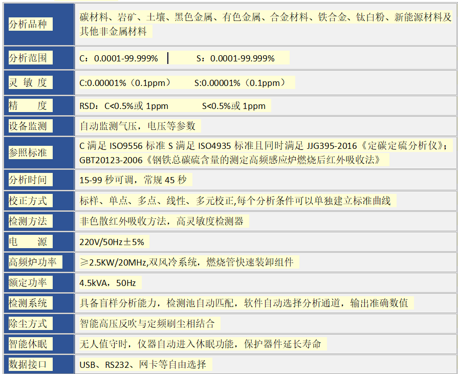 一種分析碳硫的成分的儀器——碳硫分析儀科普活動，廣泛用于電池冶金領(lǐng)域