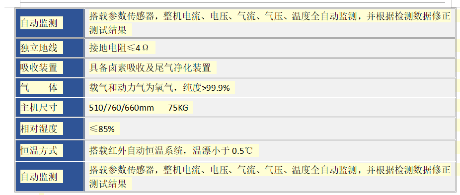 一種分析碳硫的成分的儀器——碳硫分析儀，廣泛用于電池冶金領(lǐng)域