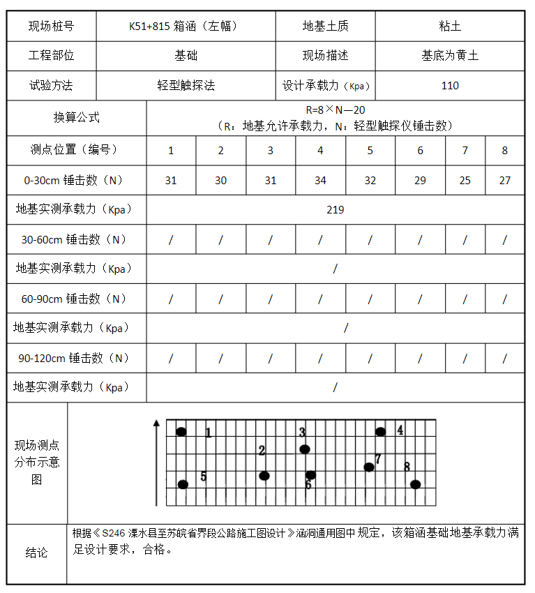 了解地基承載力檢測常規(guī)方法：動力觸探、靜力觸探別再傻傻分不清