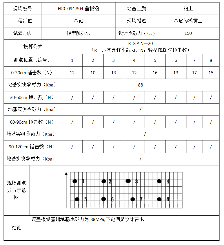 了解地基承載力檢測常規(guī)方法：動力觸探、靜力觸探別再傻傻分不清