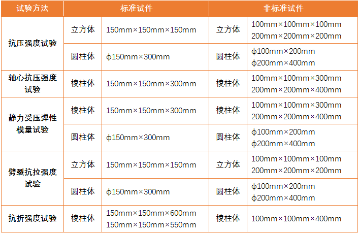 16個(gè)混凝土物理力學(xué)性能試驗(yàn)方法強大的功能，不看后悔！-歐美大地儀器