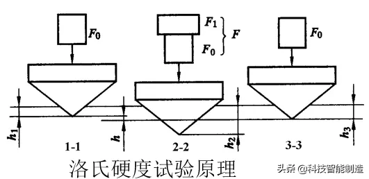 金屬材料基礎(chǔ)知識，金屬材料的力學(xué)性能：強(qiáng)度科技實力、塑性處理、硬度、韌性