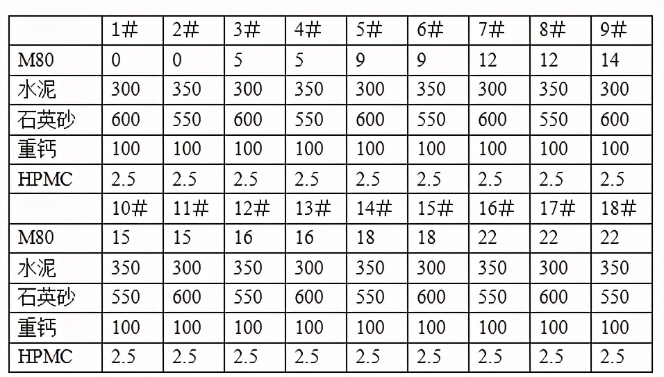 干粉砂漿壓折性能改進(jìn)效果的應(yīng)用研究