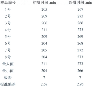 技術(shù) | 水泥凝結(jié)時(shí)間自動(dòng)測(cè)量?jī)x的應(yīng)用