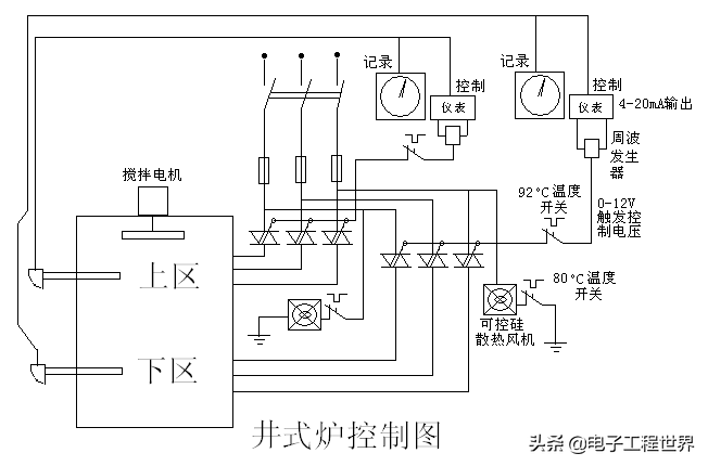 大功率熱處理電爐控溫失常的故障分析與處理