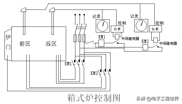 大功率熱處理電爐控溫失常的故障分析與處理