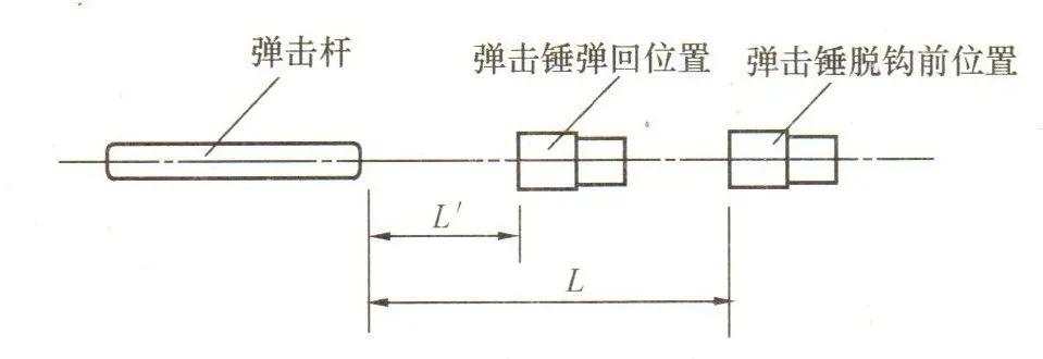 回彈檢測(cè)——學(xué)懂這篇文章創新延展，你可以測(cè)更準(zhǔn)