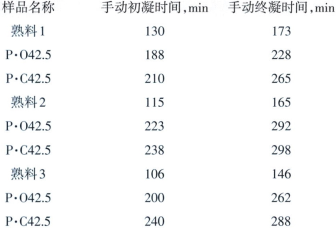 技術(shù) | 水泥凝結(jié)時(shí)間自動(dòng)測(cè)量?jī)x的應(yīng)用