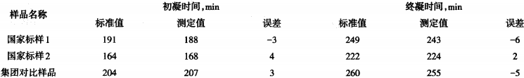 技術(shù) | 水泥凝結(jié)時(shí)間自動(dòng)測(cè)量?jī)x的應(yīng)用