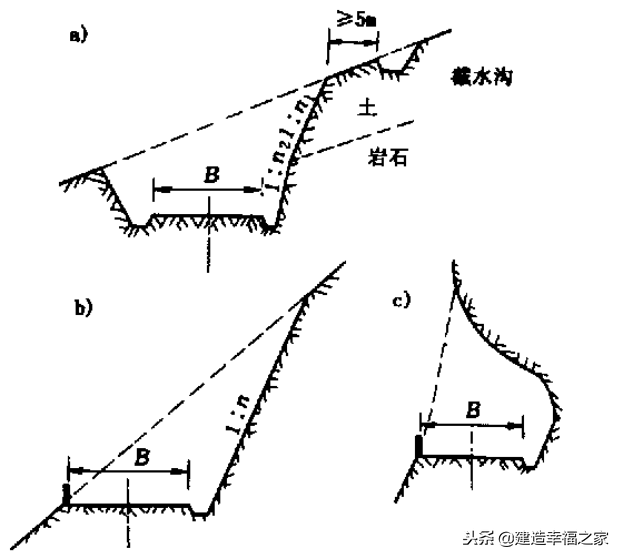 市政道路識(shí)圖結構，通俗易懂，施工必備