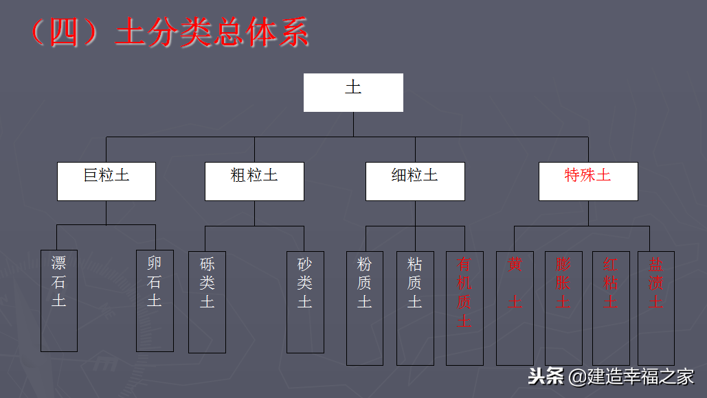 市政道路識(shí)圖，通俗易懂更多可能性，施工必備