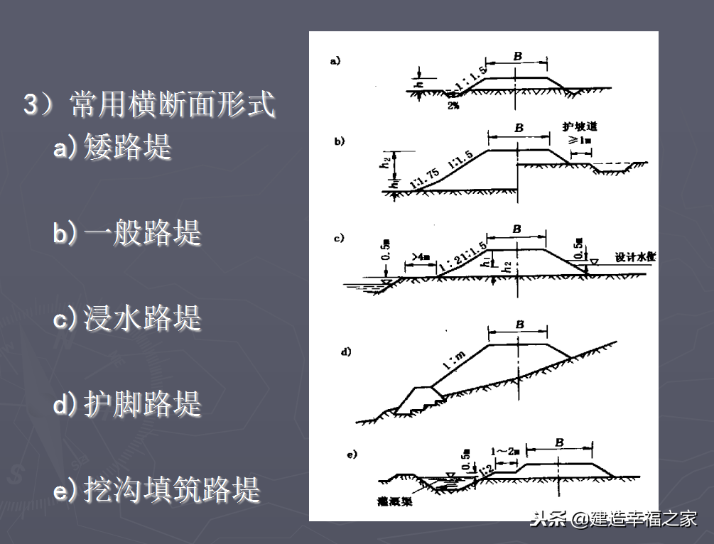 市政道路識(shí)圖去創新，通俗易懂，施工必備