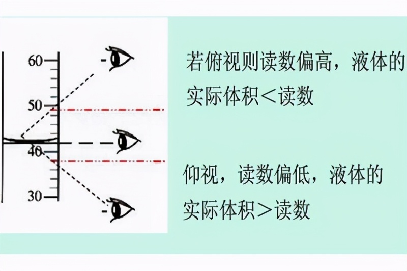 實(shí)驗(yàn)室常用的化學(xué)儀器