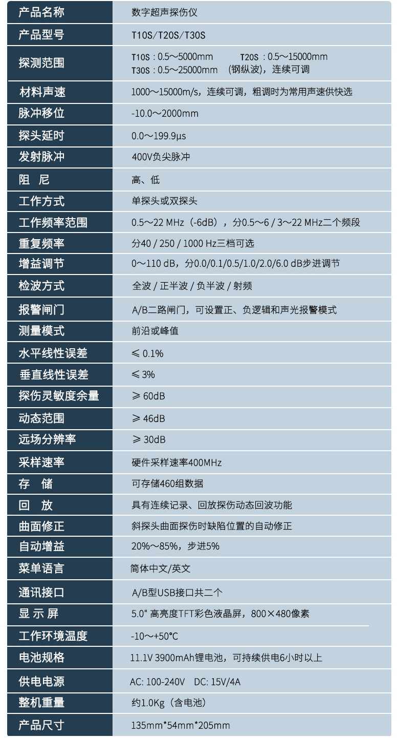 超聲波探傷儀的原理的是什么？該如何選擇合適的超聲波探傷儀重要的作用？