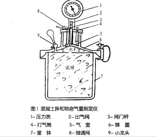 混凝土含气量测定仪